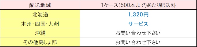 竹うちわ商品配送料