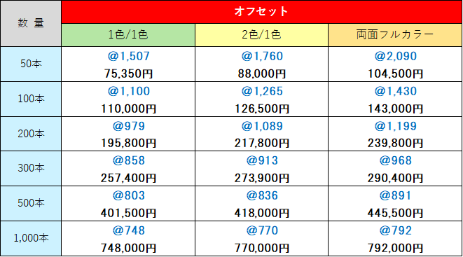 大京うちわ価格表