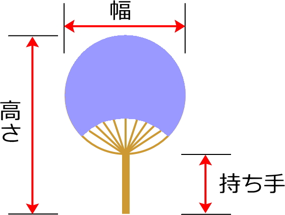 竹うちわサイズ表の見方図
